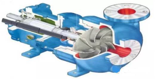 離心泵基本結構動圖演示 離心泵基本結構動圖演示