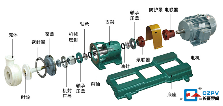氟塑料合金離心泵的安裝圖 氟塑料合金離心泵的安裝圖