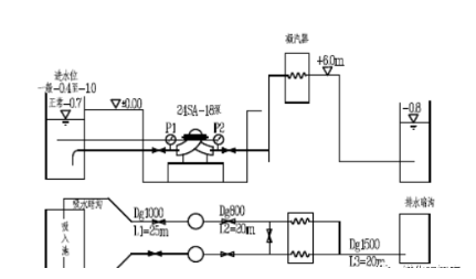 冷卻水循環泵改造