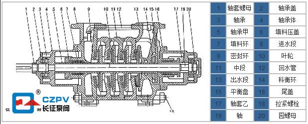 鍋爐給水多級離心泵結構圖