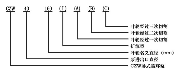 臥式循環(huán)泵型號(hào)意義圖