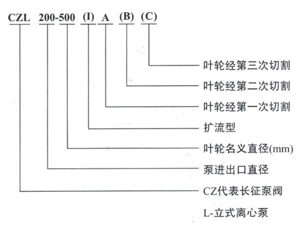 立式離心泵型號(hào)意義圖