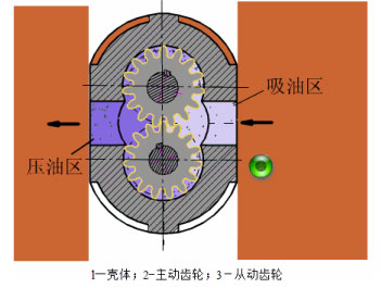 齒輪泵工作原理圖 齒輪泵工作原理圖