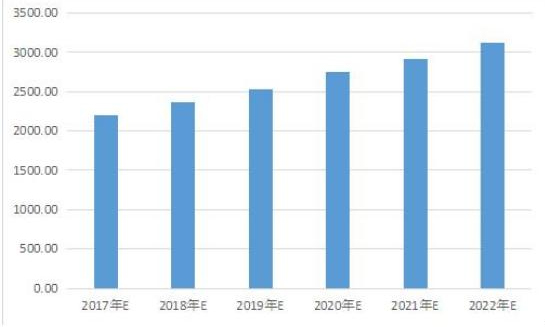 水泵行業的發展趨勢