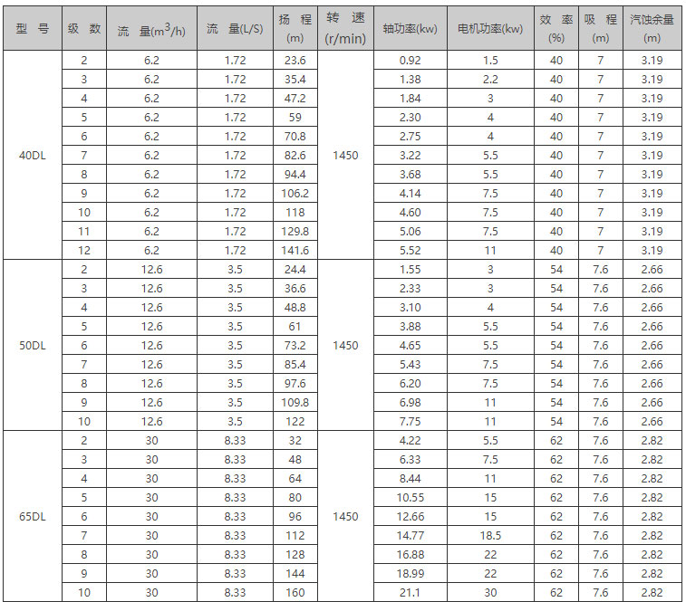 DL立式多級增壓泵型號參數