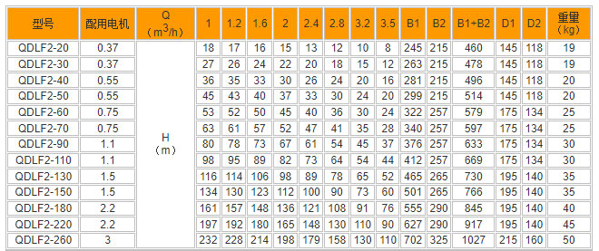 QDLF立式不銹鋼多級增壓泵型號參數