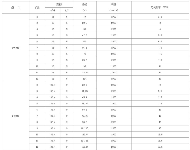 D型臥式多級增壓離心泵型號參數